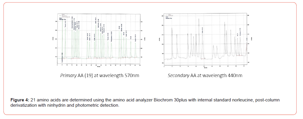 Click here to view Large Figure 4 Insights in Chemistry and Biochemistry